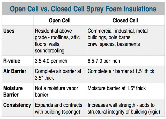 Low Cost Spray Foam In Toronto