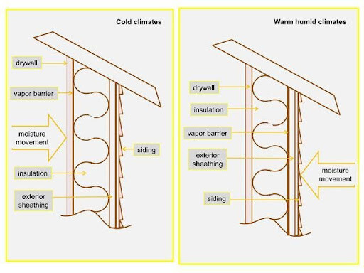 How To Prevent Condensation On Interior Walls? | Eco Spray Insulation